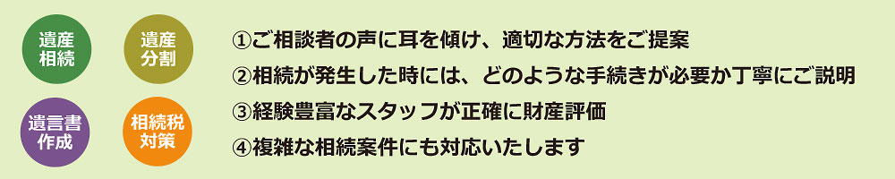 遺産相続　遺産分割　遺言書作成　相続税対策