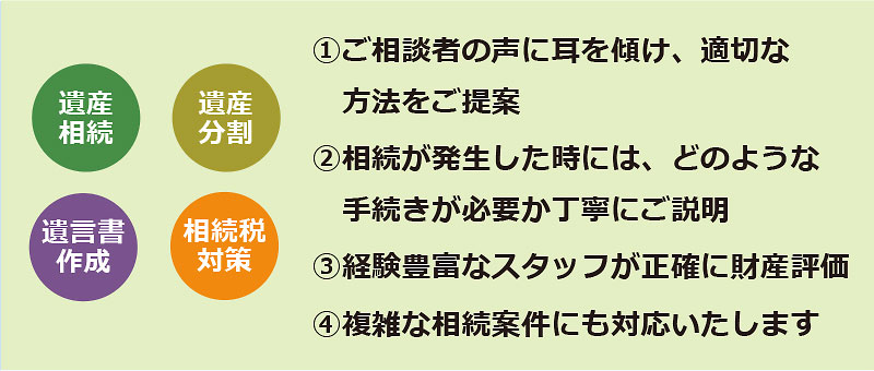 遺産相続　遺産分割　遺言書作成　相続税対策